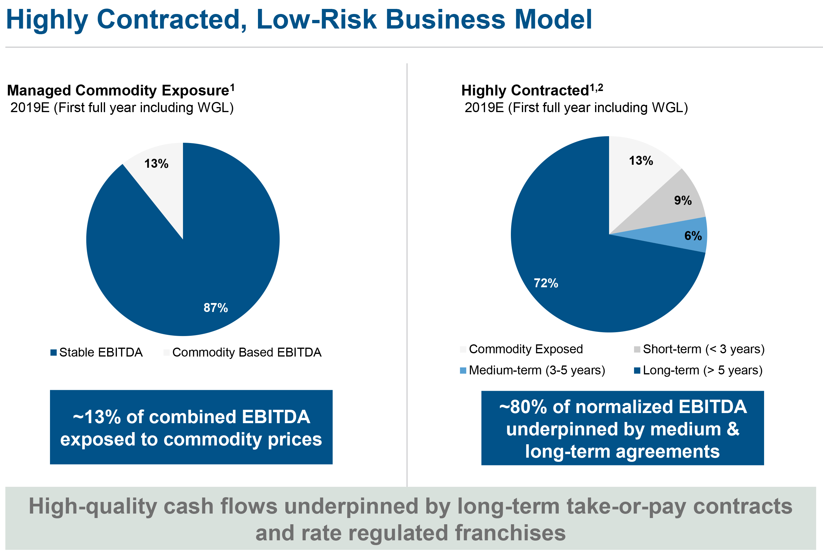 Low Risk Business Model