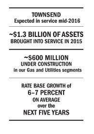 stats